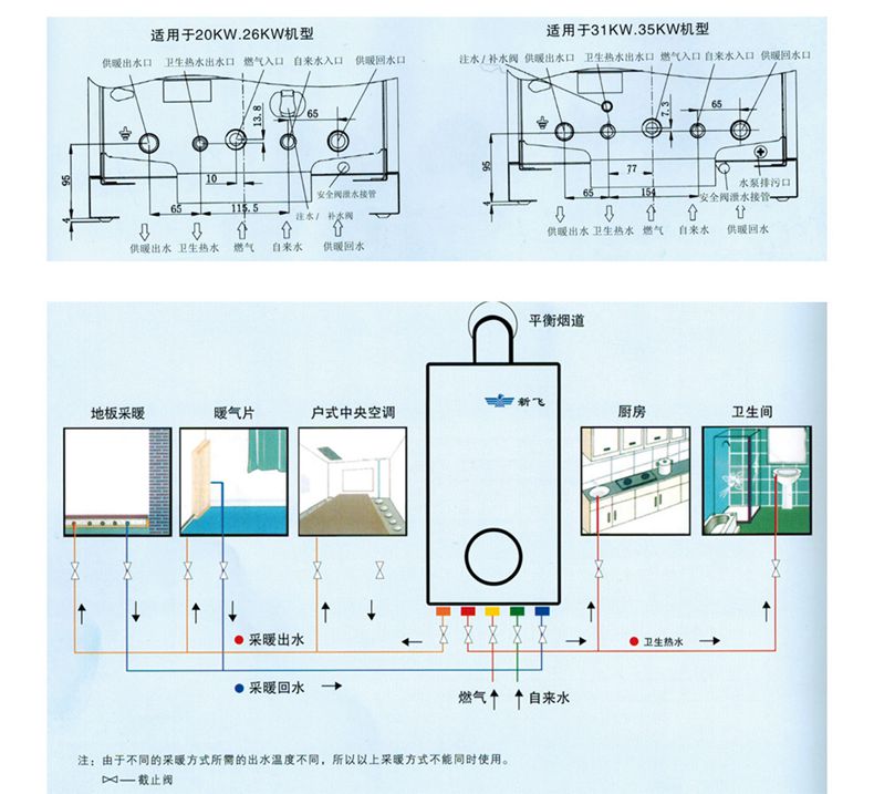 新飞优雅壁挂炉线路图